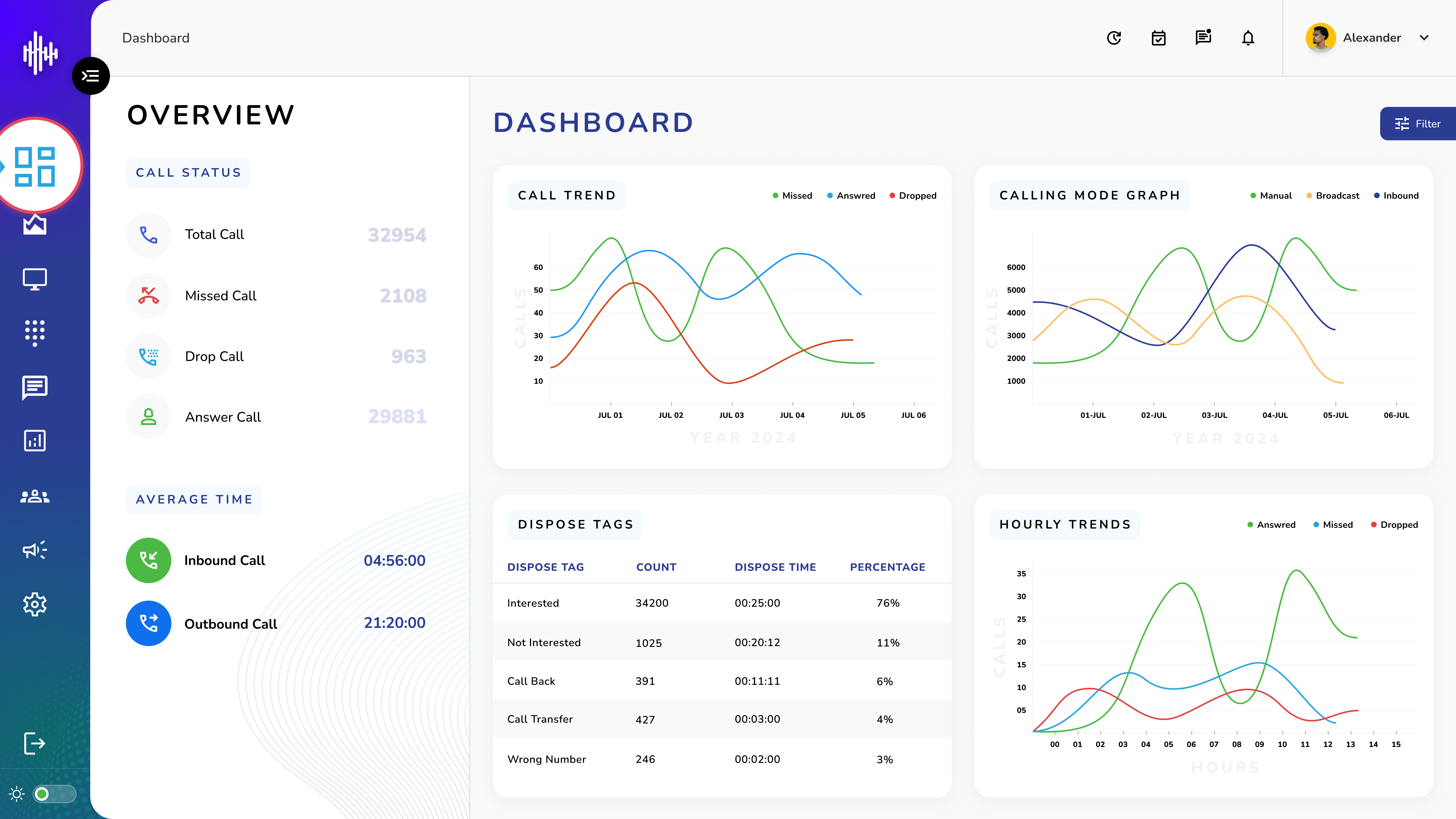 Dashboard