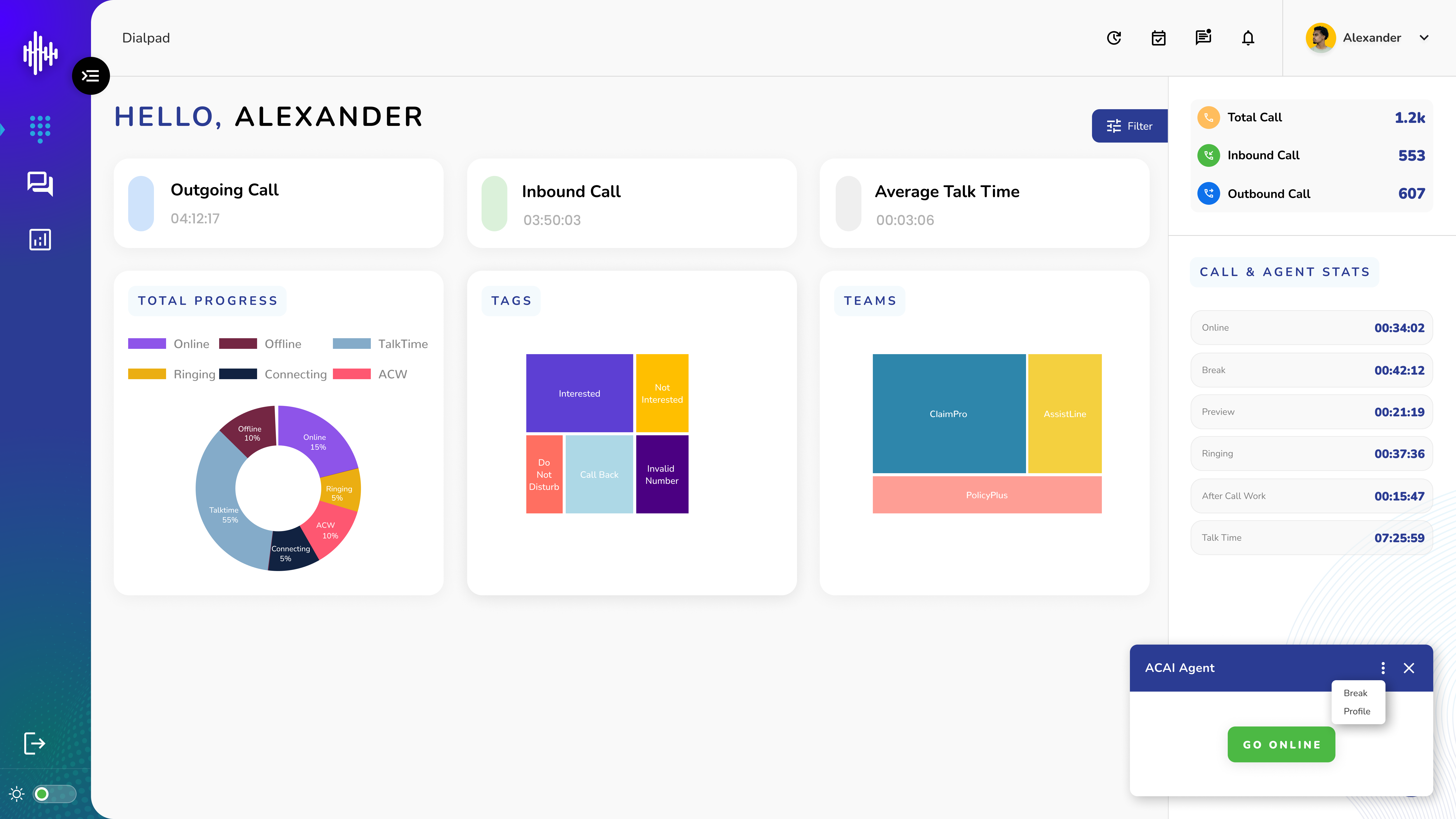 Agent Dashboard - Dialpad - Go Online Popup