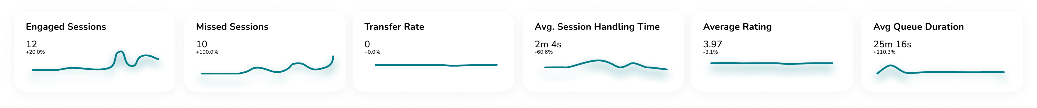 Dynamic Dashboard - Agent