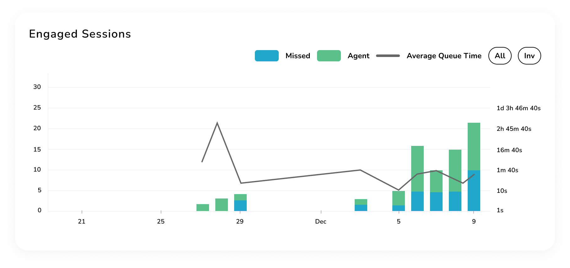 Dynamic Dashboard - Agent