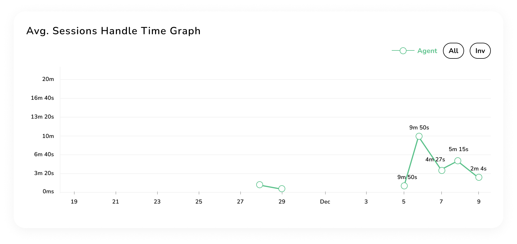 Dynamic Dashboard - Agent