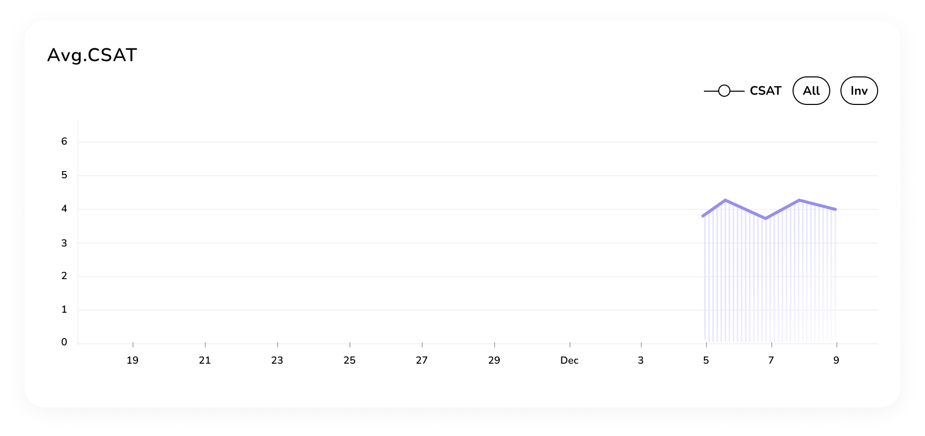 Dynamic Dashboard - Agent