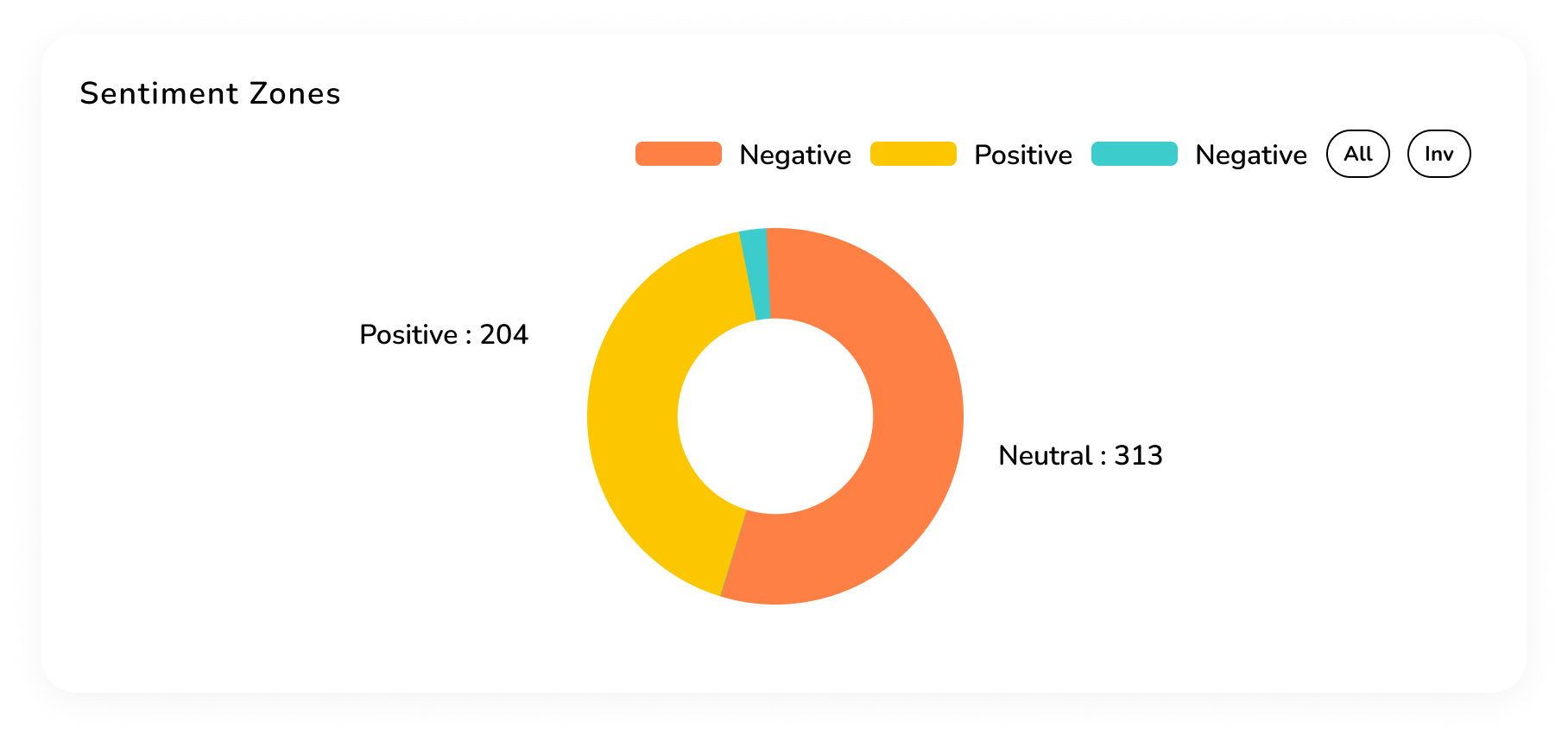 Dynamic Dashboard - Agent