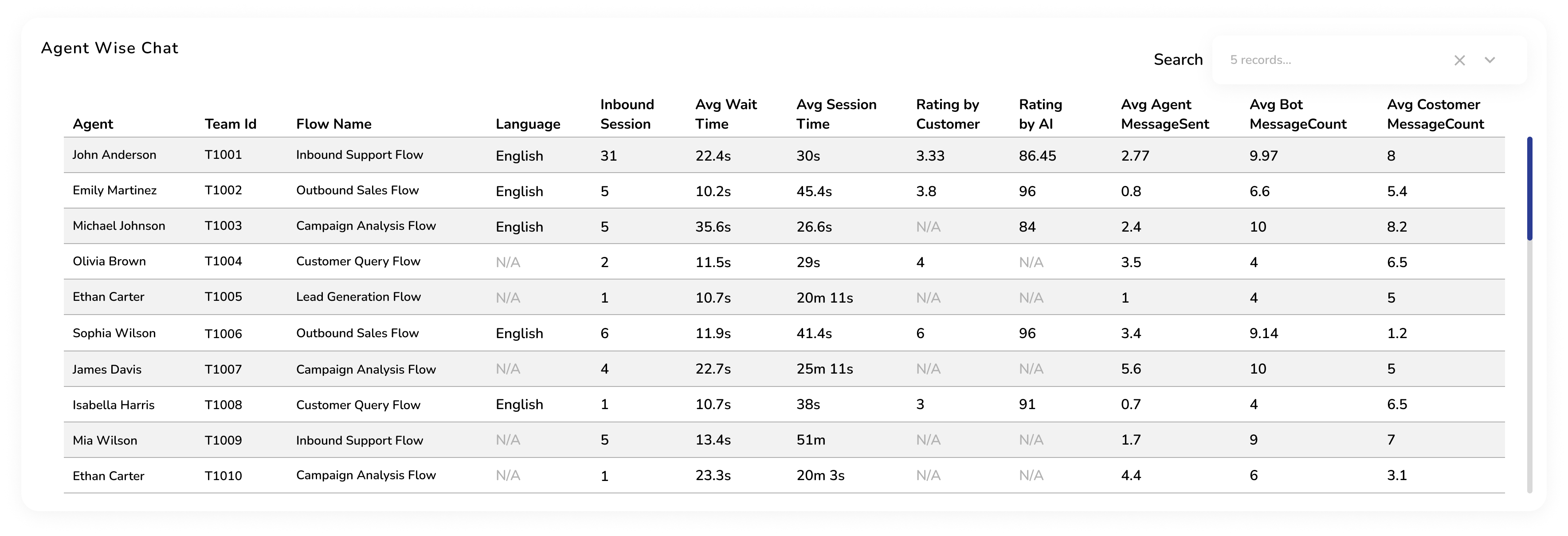 Dynamic Dashboard - Agent