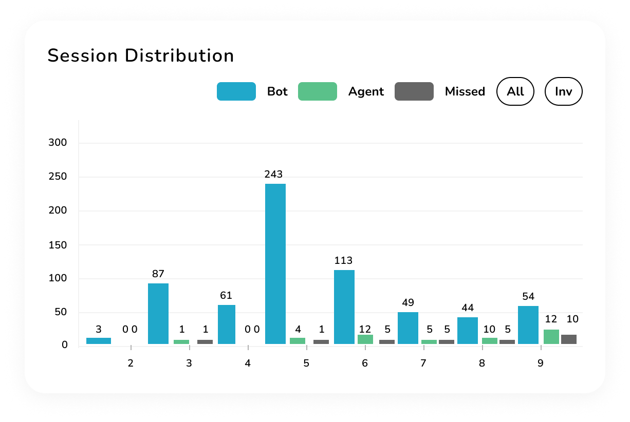 Dynamic Dashboard - Queue