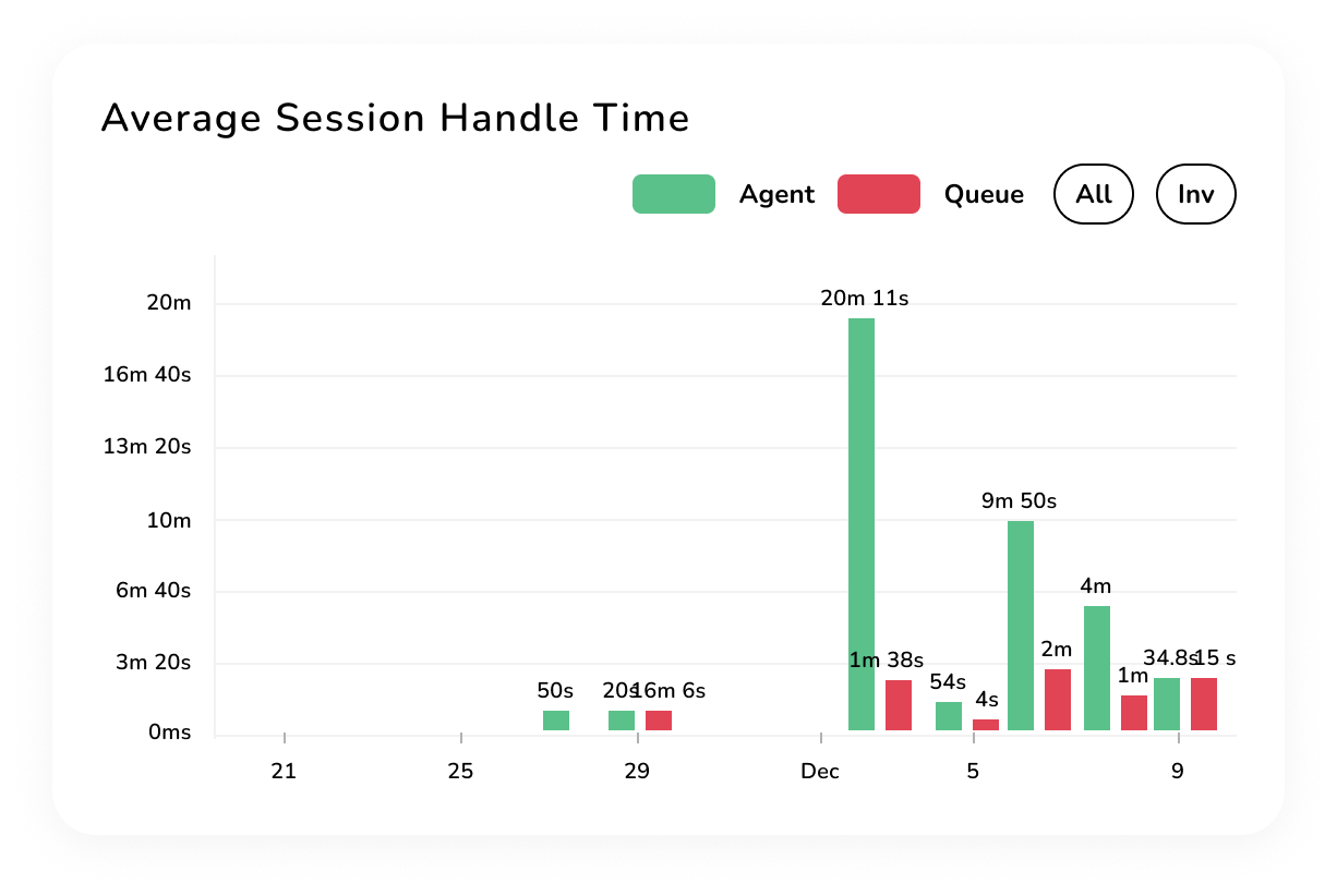 Dynamic Dashboard - Queue