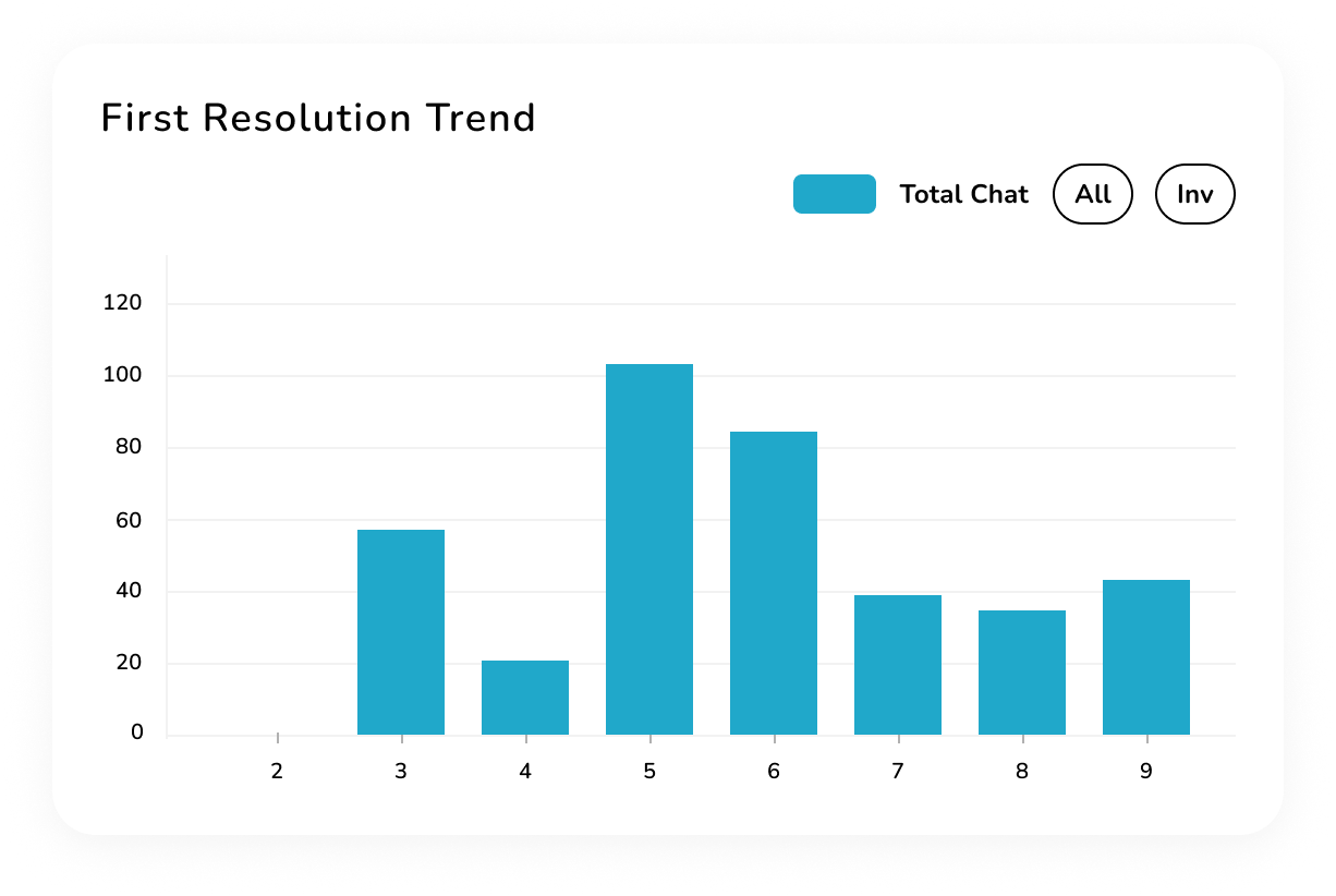 Dynamic Dashboard - Summary