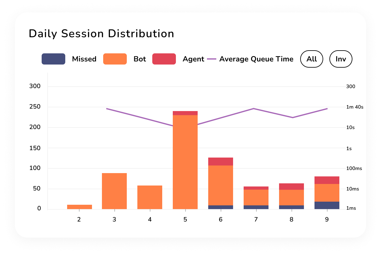 Dynamic Dashboard - Summary