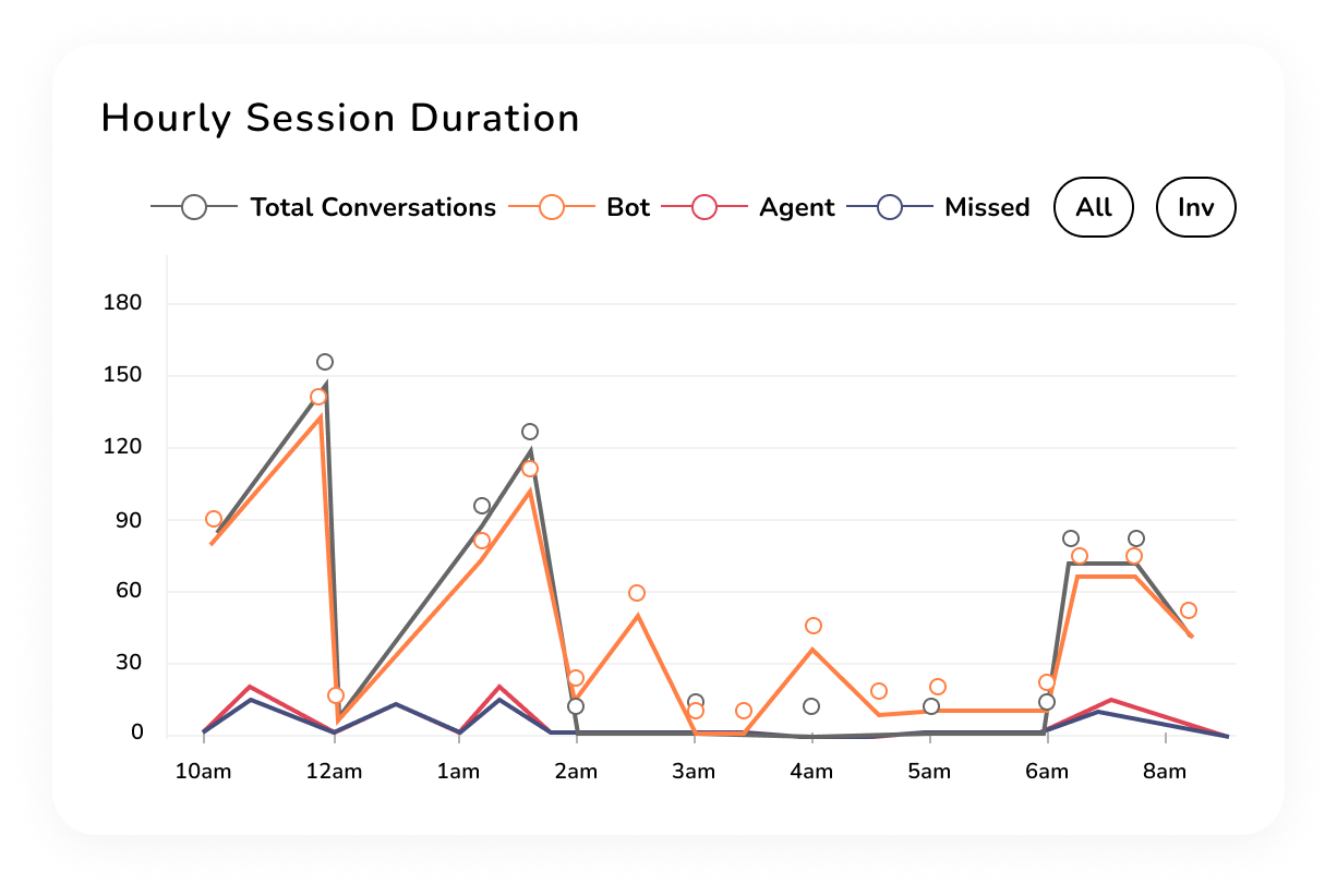 Dynamic Dashboard - Summary