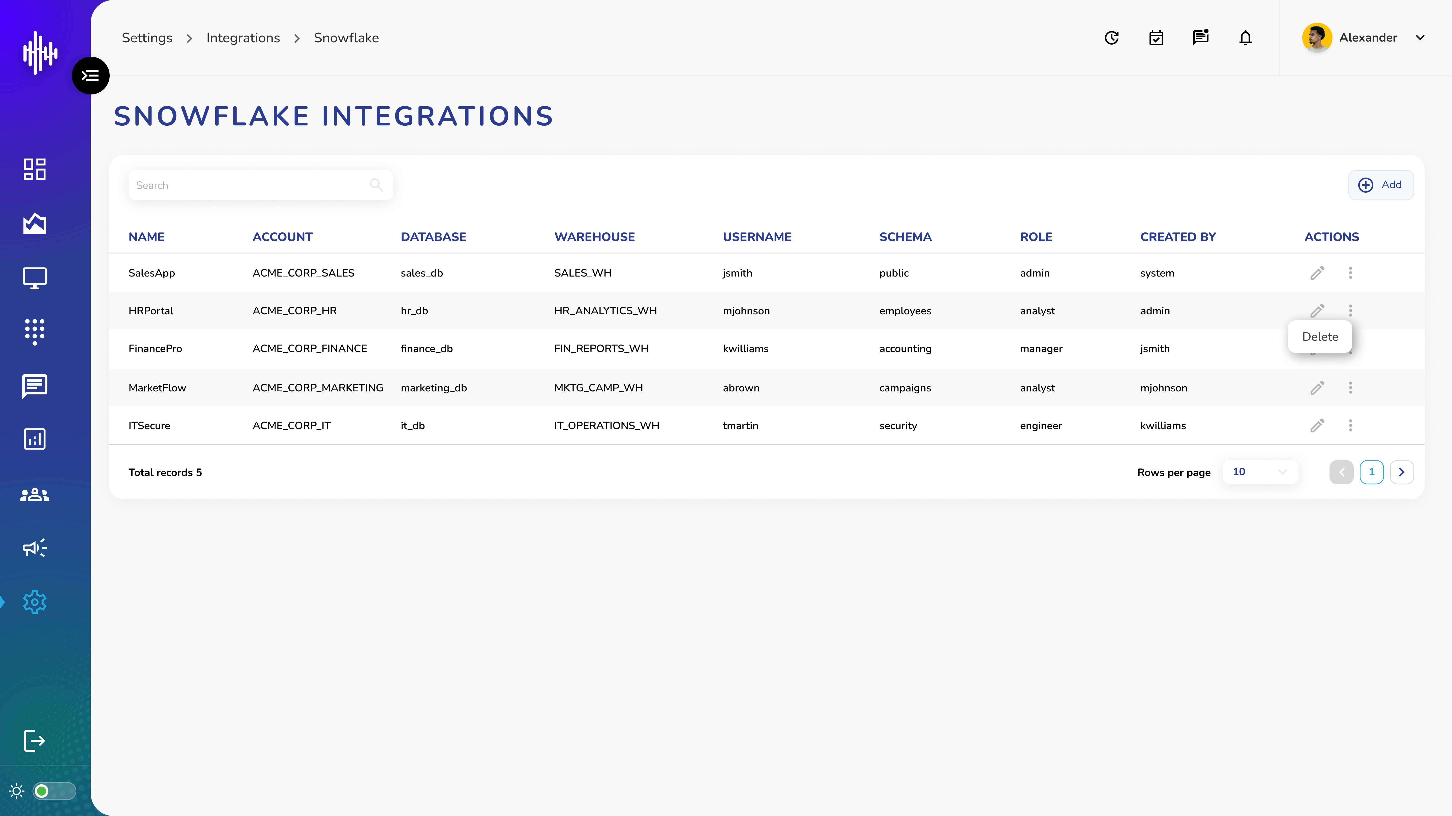 Snowflake Integrations Dashboard